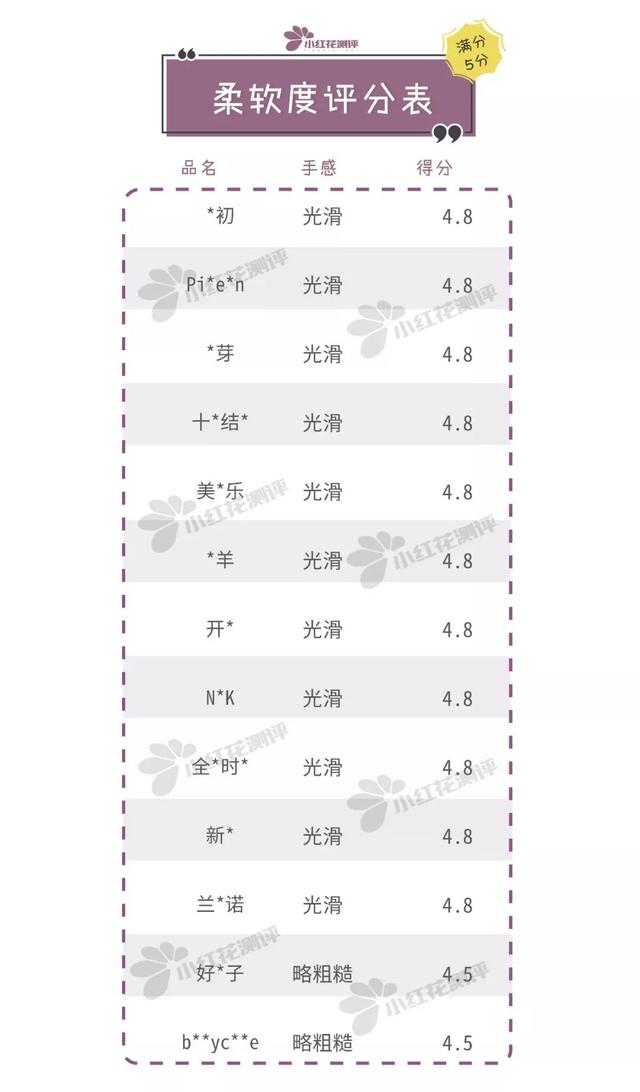 什么牌子防溢乳垫最安全（13款防溢乳垫测评）(14)