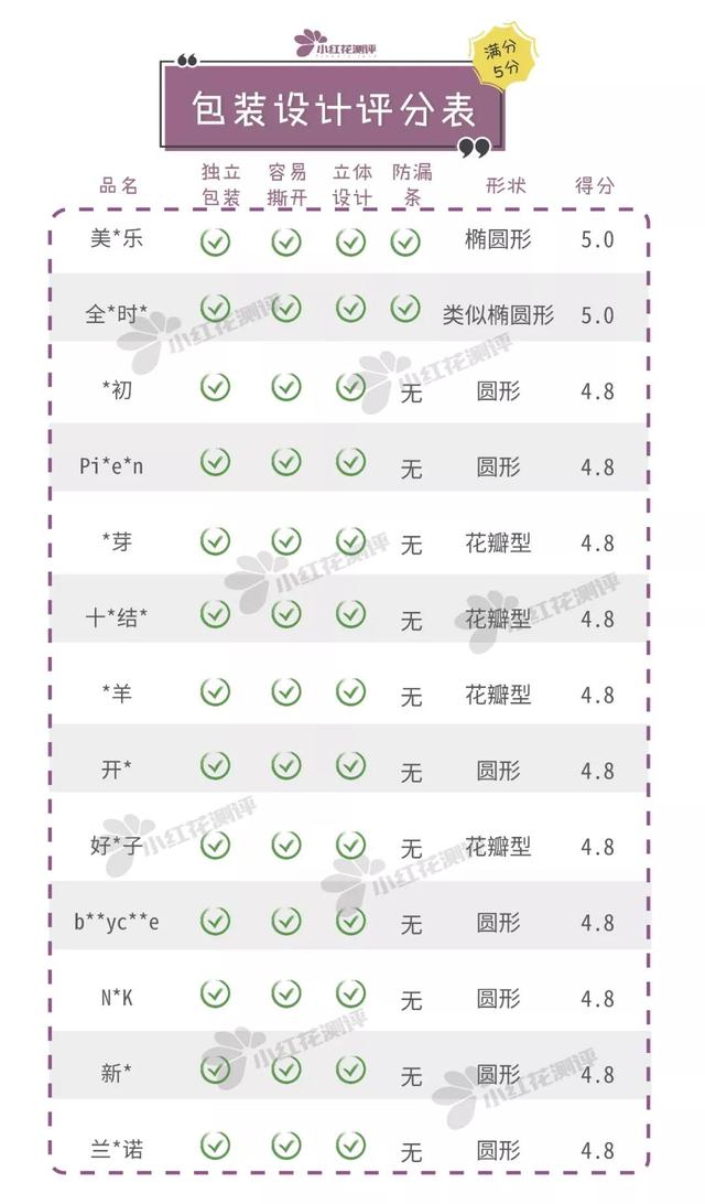 什么牌子防溢乳垫最安全（13款防溢乳垫测评）(9)