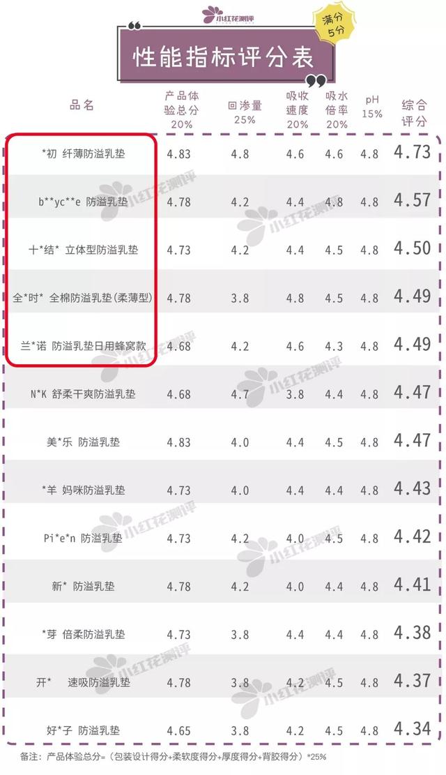 什么牌子防溢乳垫最安全（13款防溢乳垫测评）(23)