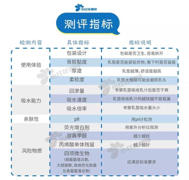 什么牌子防溢乳垫最安全（13款防溢乳垫测评）(5)