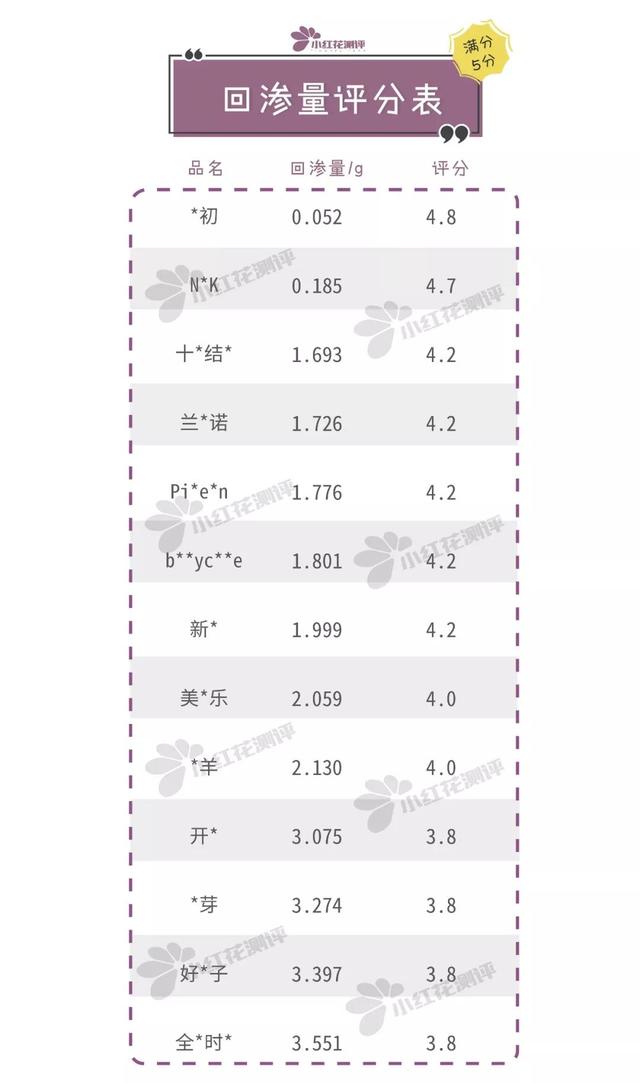 什么牌子防溢乳垫最安全（13款防溢乳垫测评）(16)