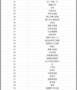 ​喊麦十大神曲排行榜（火遍全网却被职业歌手）