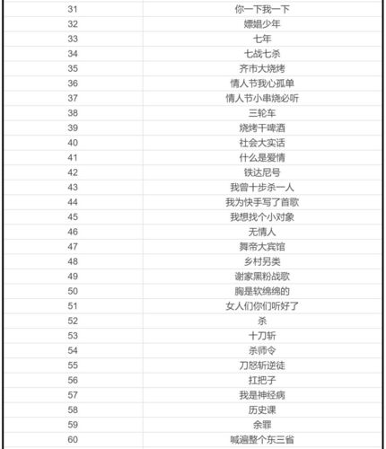 喊麦十大神曲排行榜（火遍全网却被职业歌手）