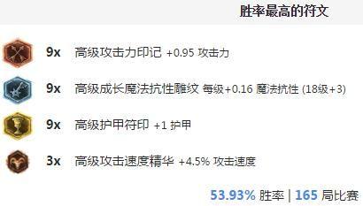 uzi的小炮带什么天赋（Uzi小炮不走寻常路）(9)