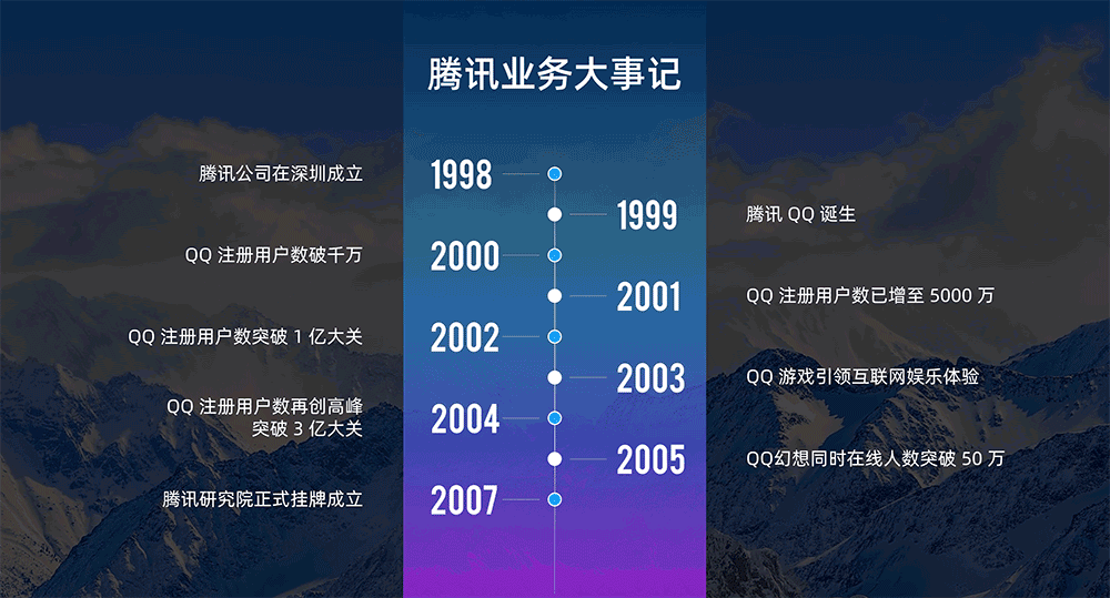ppt怎么做简单的时间轴（还在傻乎乎画箭头）(16)