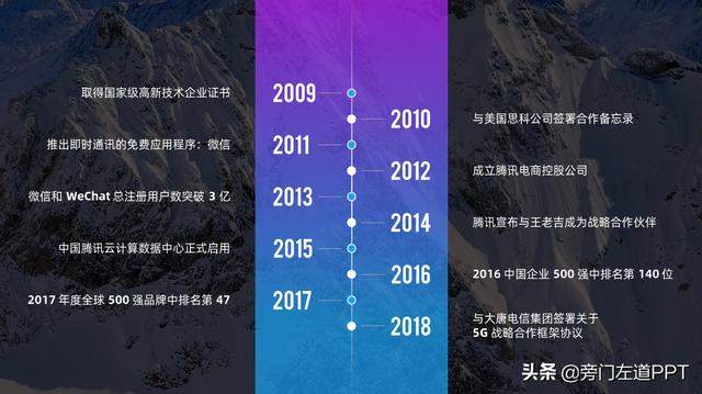 ppt怎么做简单的时间轴（还在傻乎乎画箭头）(14)