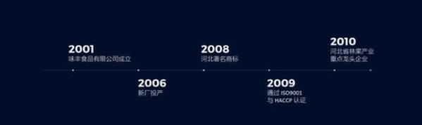 ppt怎么做简单的时间轴（还在傻乎乎画箭头）(2)