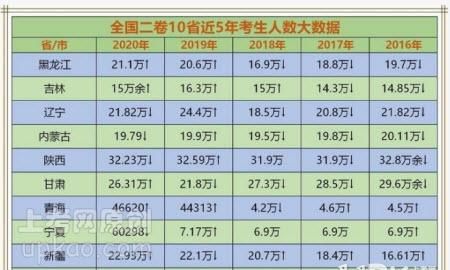 高考大省是什么意思