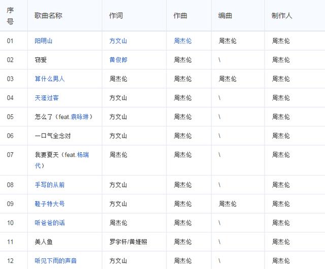 周杰伦全部专辑排行（周杰伦目前一共有30张专辑337首单曲）(22)