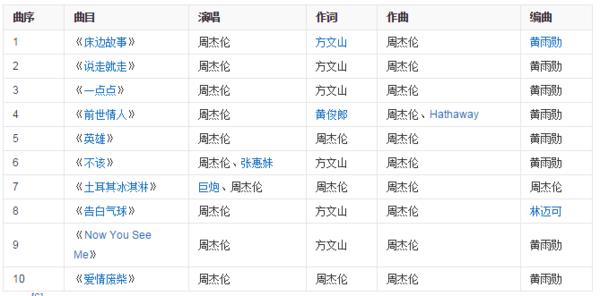 周杰伦全部专辑排行（周杰伦目前一共有30张专辑337首单曲）(24)