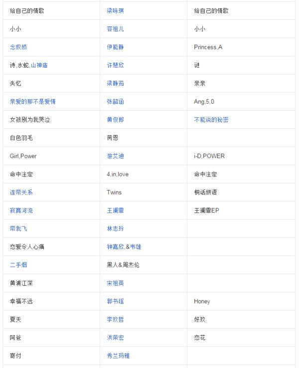 周杰伦全部专辑排行（周杰伦目前一共有30张专辑337首单曲）(32)