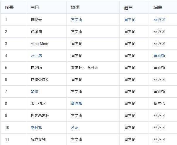 周杰伦全部专辑排行（周杰伦目前一共有30张专辑337首单曲）(18)