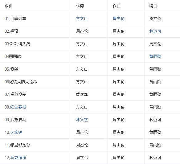 周杰伦全部专辑排行（周杰伦目前一共有30张专辑337首单曲）(20)