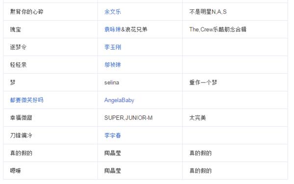 周杰伦全部专辑排行（周杰伦目前一共有30张专辑337首单曲）(33)