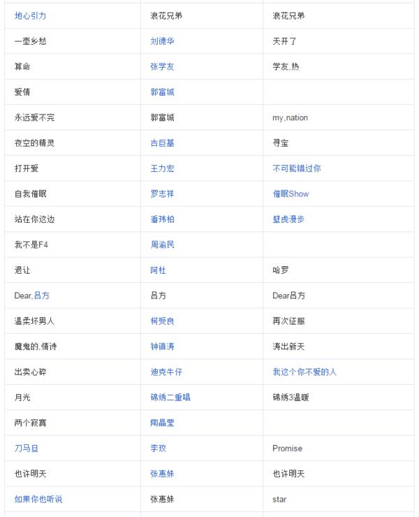 周杰伦全部专辑排行（周杰伦目前一共有30张专辑337首单曲）(31)