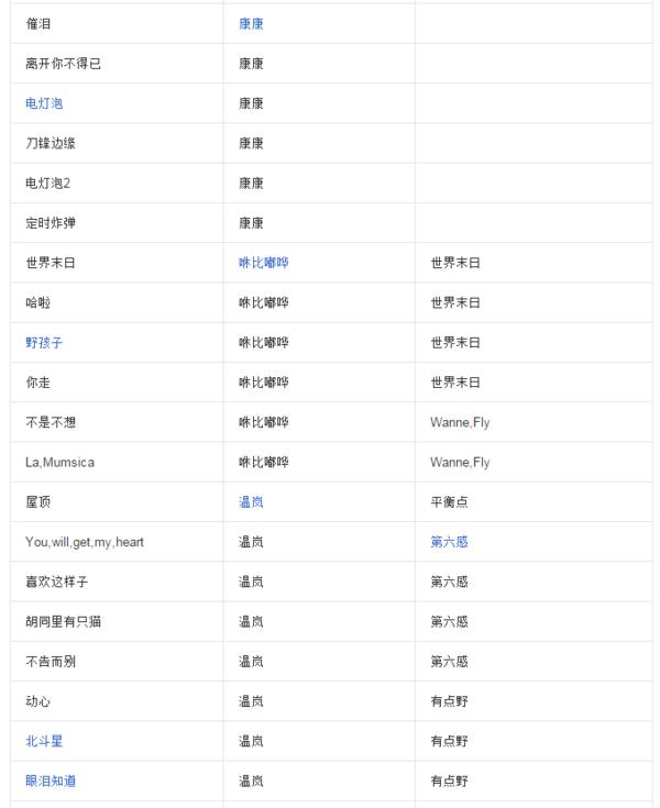 周杰伦全部专辑排行（周杰伦目前一共有30张专辑337首单曲）(27)