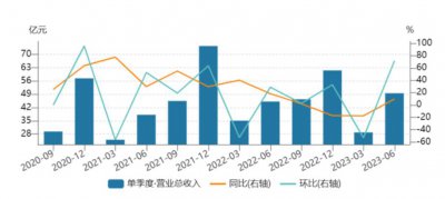​终究是 C 端产品 ，抗下科大讯飞的“梦想”