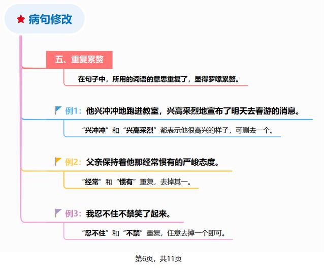 语文常见病句大全（20年资深语文老师）(6)