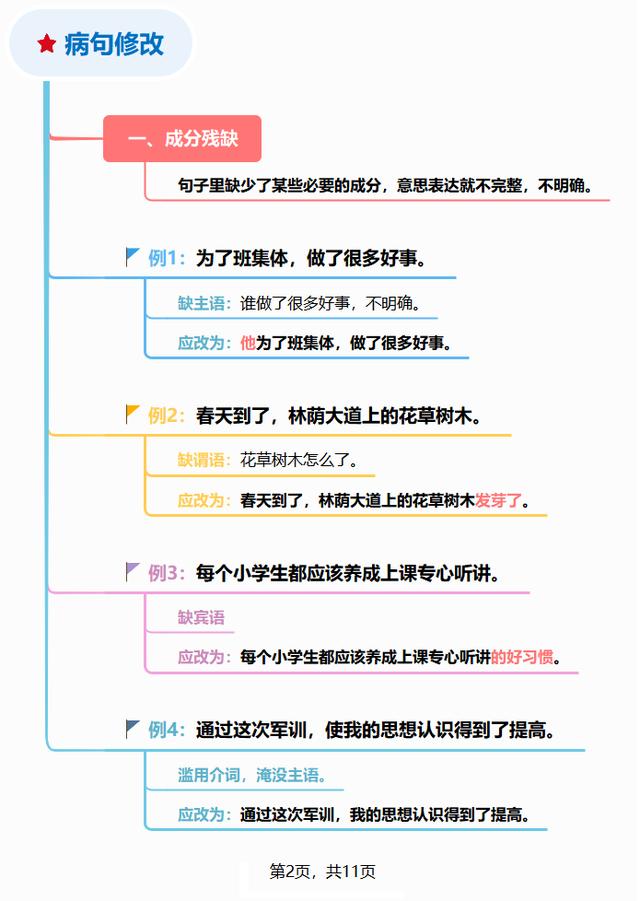 语文常见病句大全（20年资深语文老师）(2)