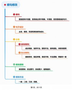 ​语文常见病句大全（20年资深语文老师）