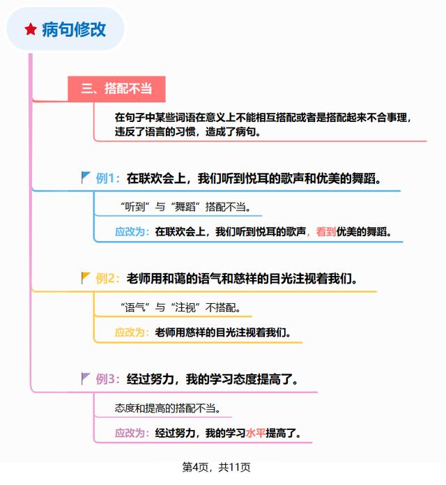 语文常见病句大全（20年资深语文老师）(4)