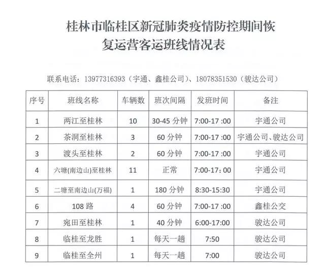 广西什么时候能解封（广西各地逐步解封）(10)