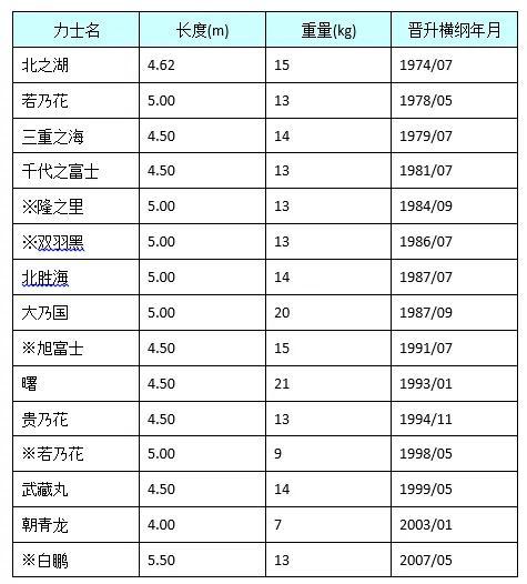 日本相扑十大特点（日本大相扑文化与竞技）(6)