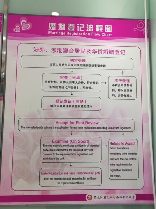 涉外婚姻登记需要什么东西（涉外婚姻登记常见法律问题浅析）