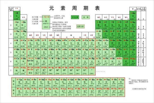 最初元素周期表是谁制造的（门捷列夫发明元素周期表却无缘诺贝尔奖）(6)