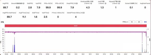 一加ace pro到底值不值得入手（一加AcePro评测一款全都要的王牌）(16)