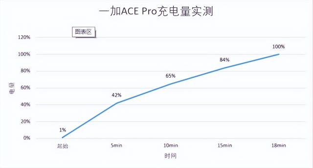 一加ace pro到底值不值得入手（一加AcePro评测一款全都要的王牌）(26)