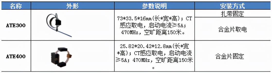 无锡开关柜无线测温系统（浅析智能化中压开关柜温度在线监测装置）(9)