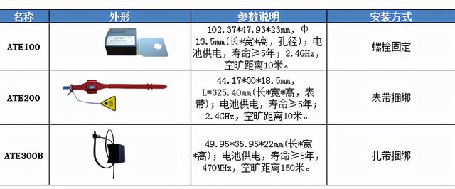无锡开关柜无线测温系统（浅析智能化中压开关柜温度在线监测装置）(8)