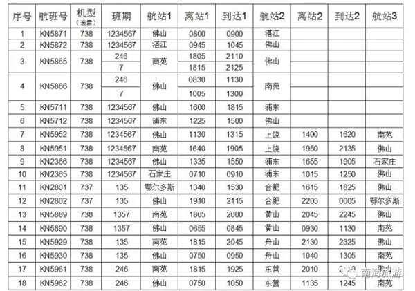 佛山机场全部航线时刻表（佛山机场又增新航线）(27)