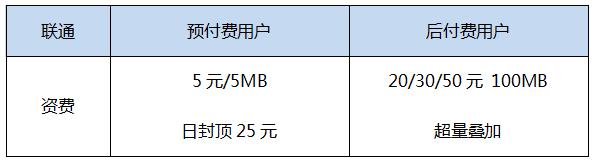 国际漫游运营商怎么选（三大运营商国际漫游对比）(9)