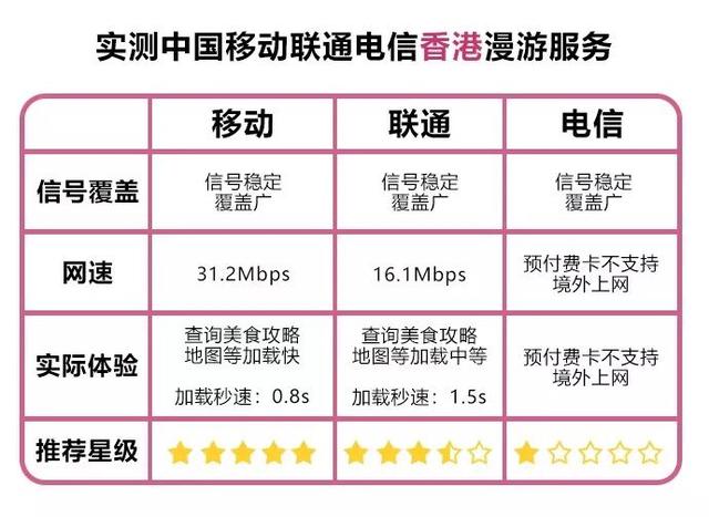 国际漫游运营商怎么选（三大运营商国际漫游对比）(19)