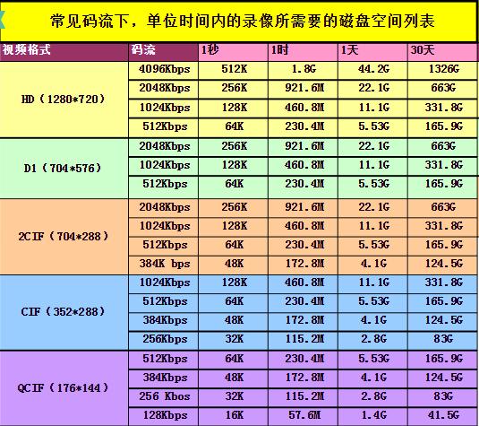 硬盘容量与内存容量的倍数关系（硬盘容量的计算与存储技术）(2)