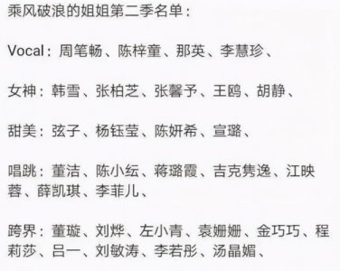 ​乘风破浪的姐姐们最终成团名单（来看完整名单）