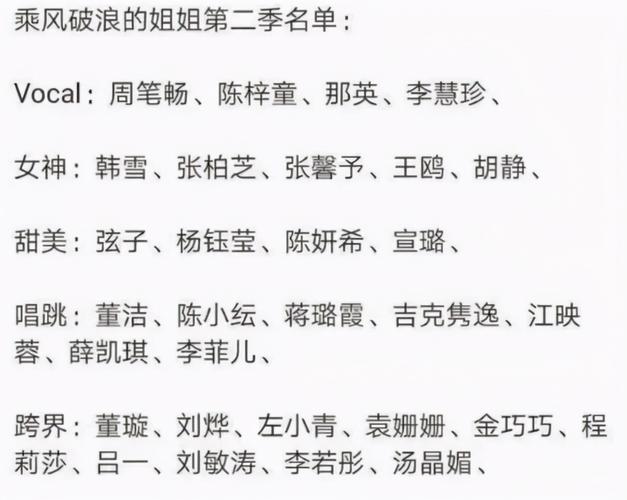 乘风破浪的姐姐们最终成团名单（来看完整名单）