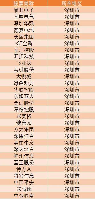 广东省前100上市公司（广东上市公司总名单）(4)