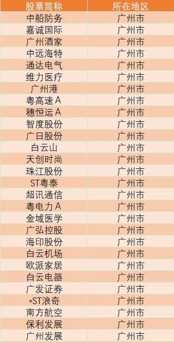 广东省前100上市公司（广东上市公司总名单）(2)