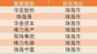 广东省前100上市公司（广东上市公司总名单）(7)