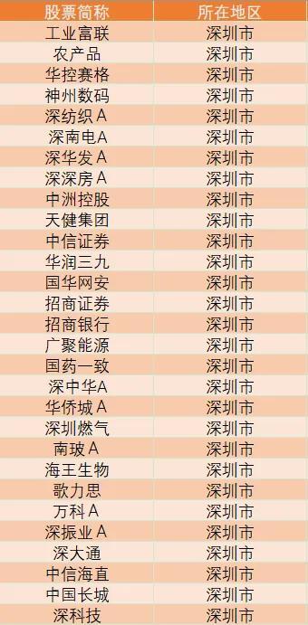 广东省前100上市公司（广东上市公司总名单）(5)