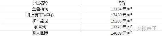 合肥哪些顶级学区房（合肥最优质小学学区房价格一览）(44)