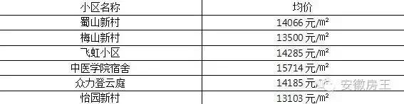 合肥哪些顶级学区房（合肥最优质小学学区房价格一览）(17)