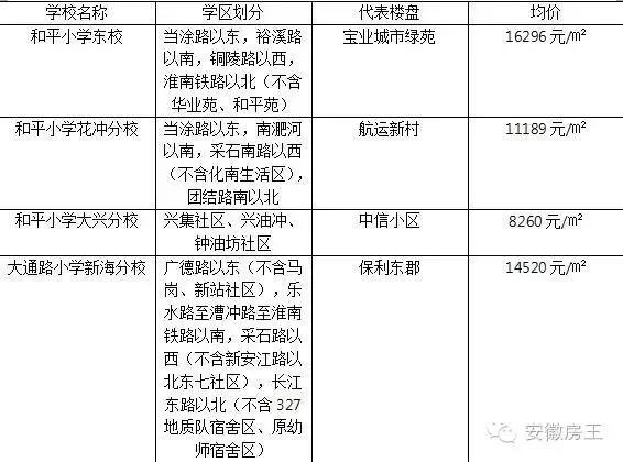 合肥哪些顶级学区房（合肥最优质小学学区房价格一览）(51)
