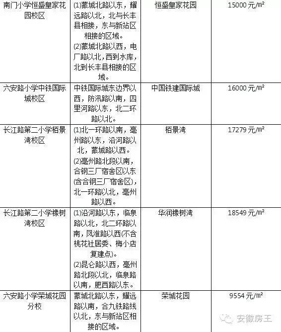 合肥哪些顶级学区房（合肥最优质小学学区房价格一览）(15)