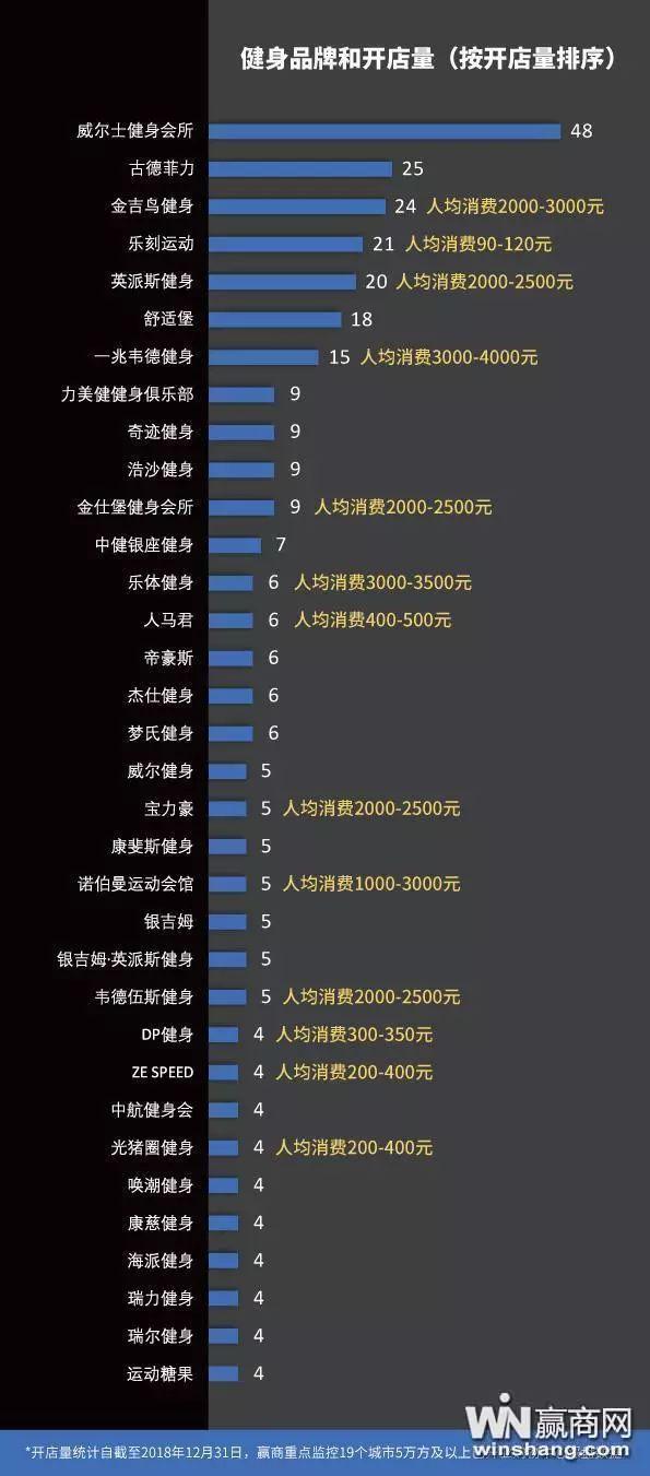 上海最大的商业健身房（上海购物中心健身房图鉴）(6)