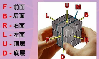 ​怎样玩魔方 初学者 简单易学,初学者怎样玩魔方最简单
