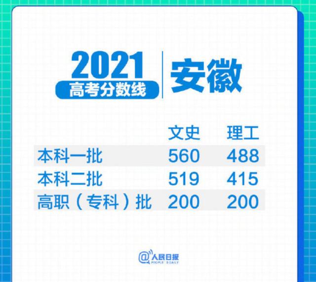 全国乙卷数学哪些省考（同样用全国乙卷）(3)